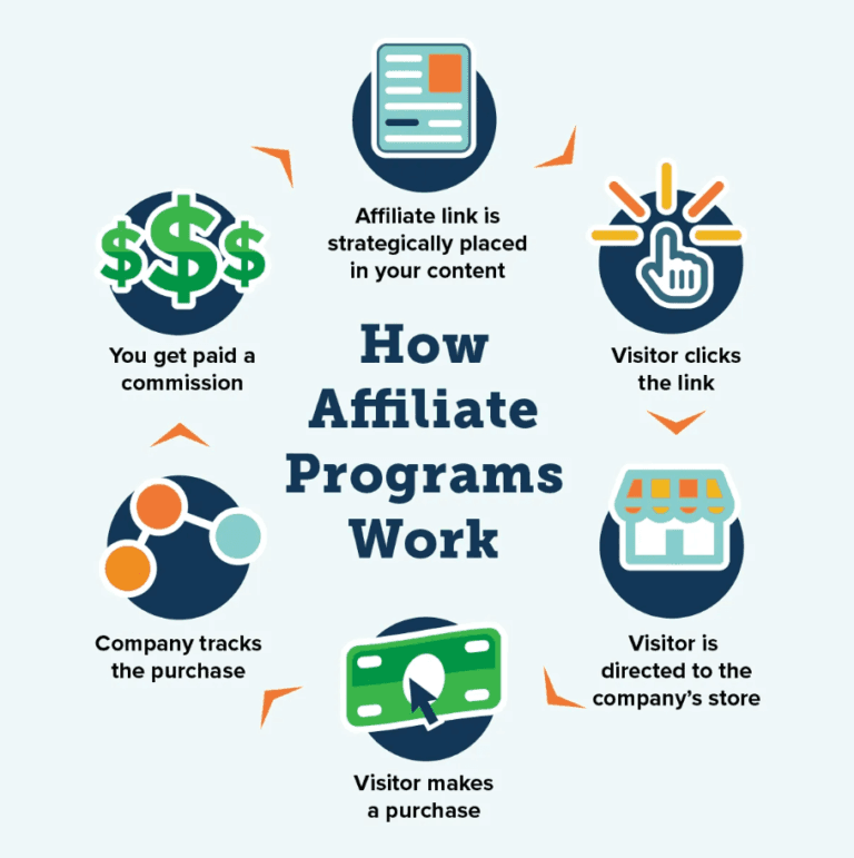 Affiliate Program Visual